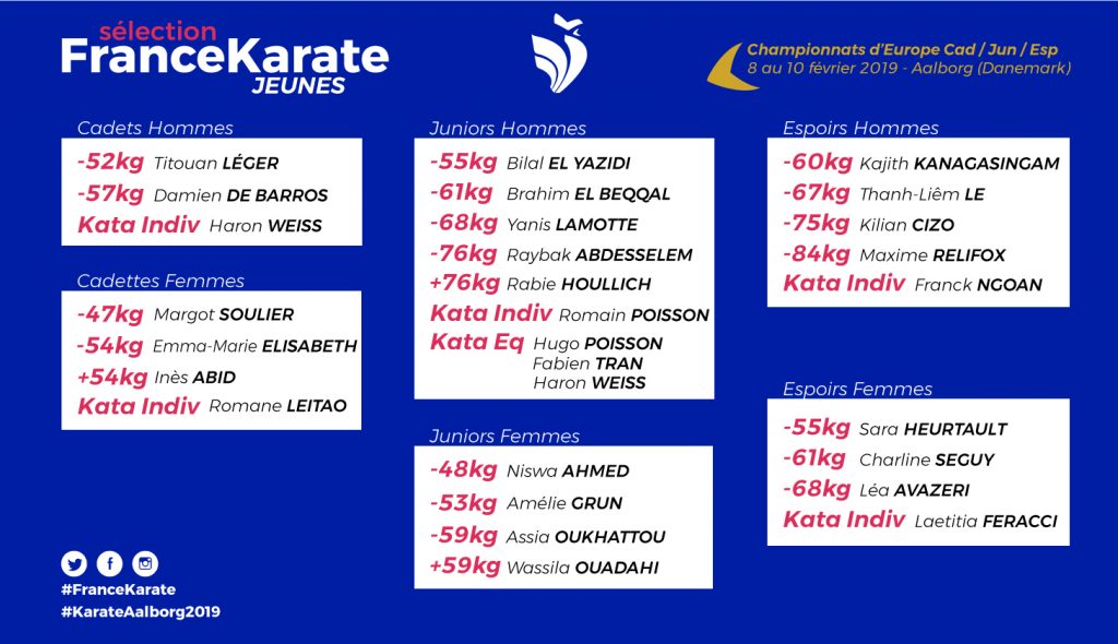 SELECTION_FRANCEKARATE_EUROKARATEJEUNES_AALBORG